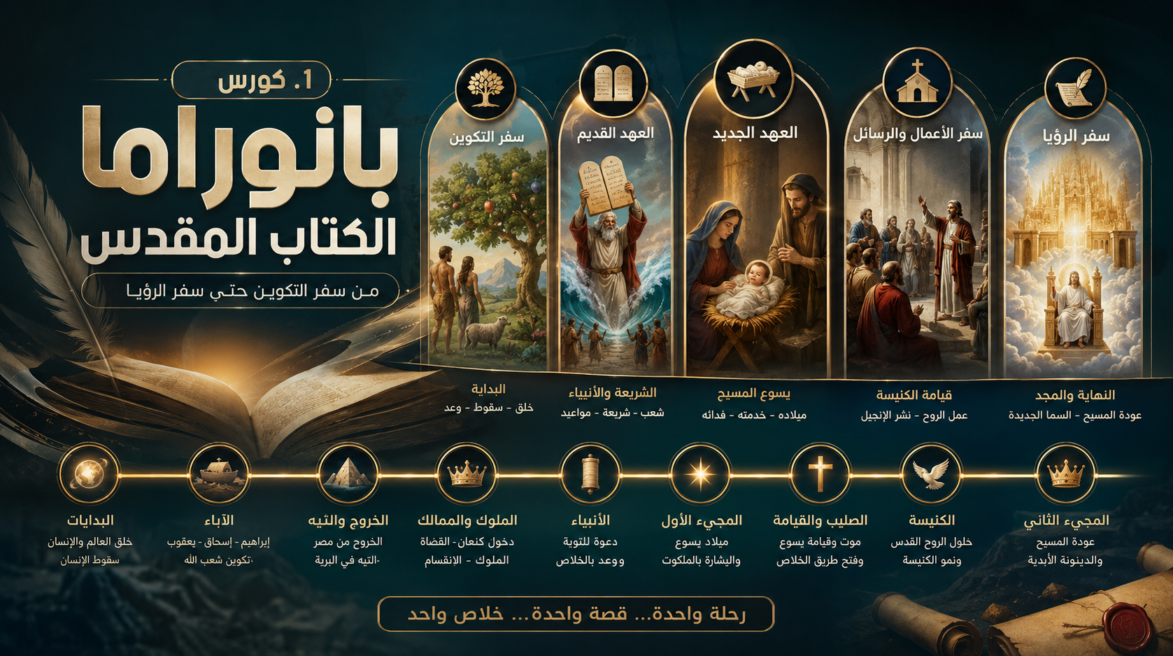1. كورس بانوراما الكتاب المقدس
